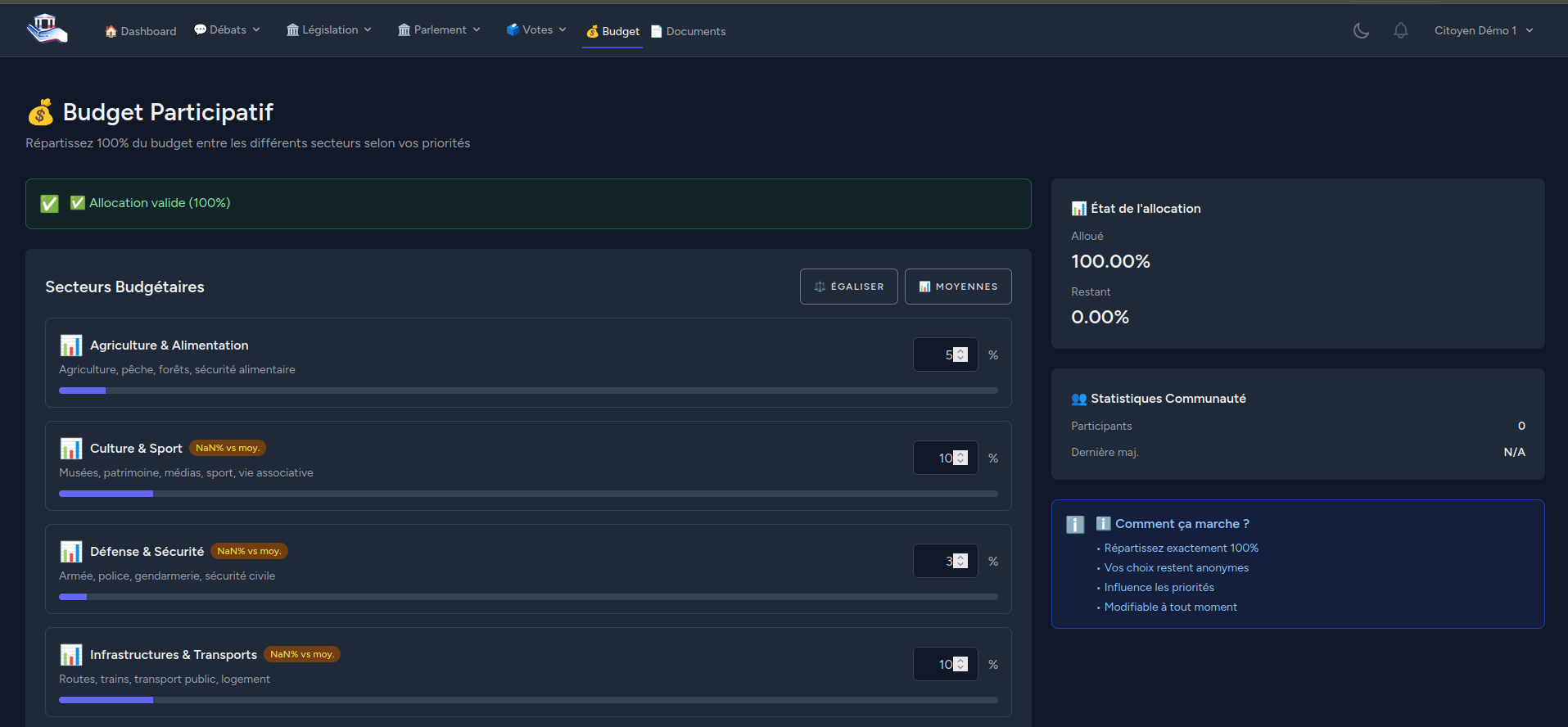 Capture d'écran du budget participatif avec répartition par secteurs