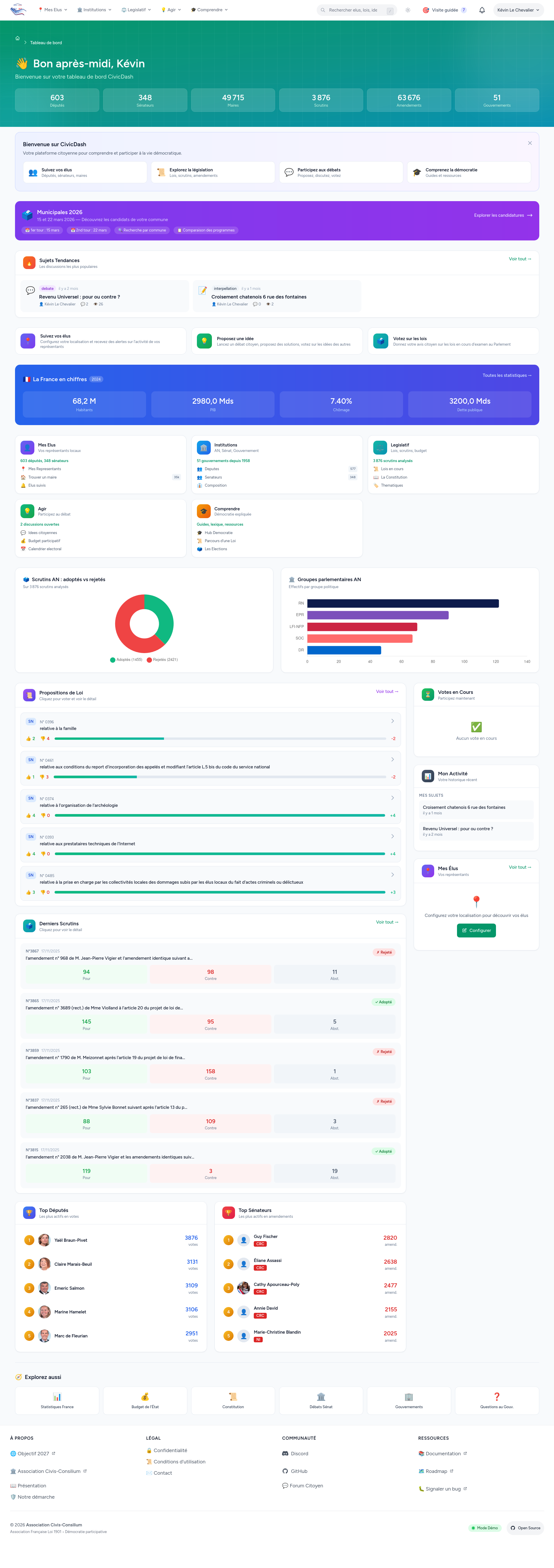 Tableau de bord CivicDash